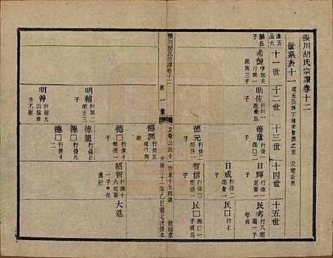 浙江[胡姓] 张川胡氏宗谱四十卷 — 清光绪三十一年（1905）_十二.pdf