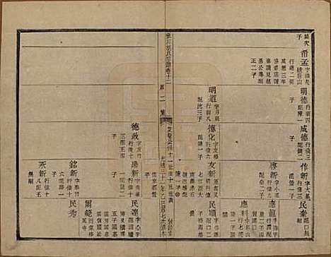 浙江[胡姓] 张川胡氏宗谱四十卷 — 清光绪三十一年（1905）_十二.pdf