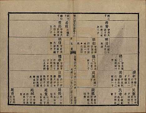 浙江[胡姓] 张川胡氏宗谱四十卷 — 清光绪三十一年（1905）_十二.pdf