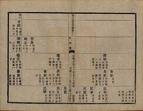 浙江[胡姓] 张川胡氏宗谱四十卷 — 清光绪三十一年（1905）_十二.pdf