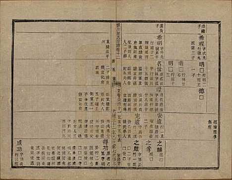 浙江[胡姓] 张川胡氏宗谱四十卷 — 清光绪三十一年（1905）_十二.pdf