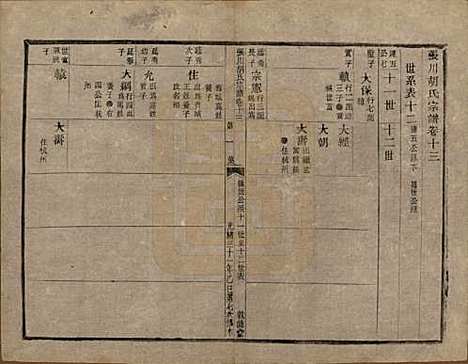 浙江[胡姓] 张川胡氏宗谱四十卷 — 清光绪三十一年（1905）_十三.pdf