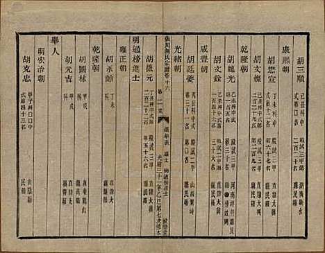 浙江[胡姓] 张川胡氏宗谱四十卷 — 清光绪三十一年（1905）_十六.pdf