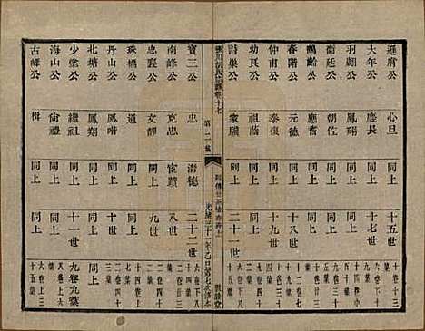 浙江[胡姓] 张川胡氏宗谱四十卷 — 清光绪三十一年（1905）_十七.pdf