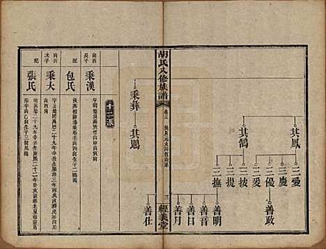 湖南[胡姓] 胡氏八修族谱十二卷卷首一卷补遗一卷 — 清光绪三十一年（1906）_三.pdf