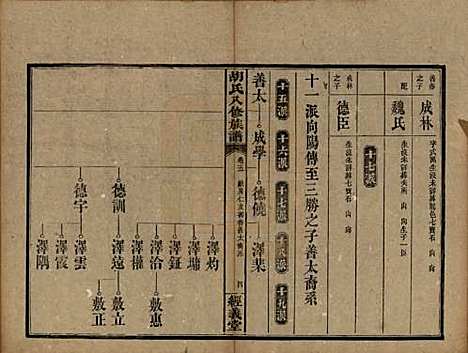 湖南[胡姓] 胡氏八修族谱十二卷卷首一卷补遗一卷 — 清光绪三十一年（1906）_五.pdf