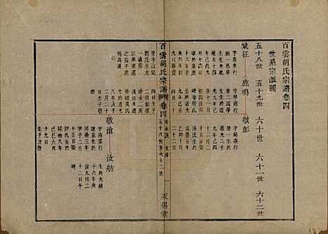 中国[胡姓] 胡氏族谱四卷 — 清光绪十八年（1892）_四.pdf