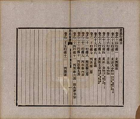 浙江[胡姓] 胡氏家谱二十六卷首一卷 — 清光绪十四年（1888）_十四.pdf