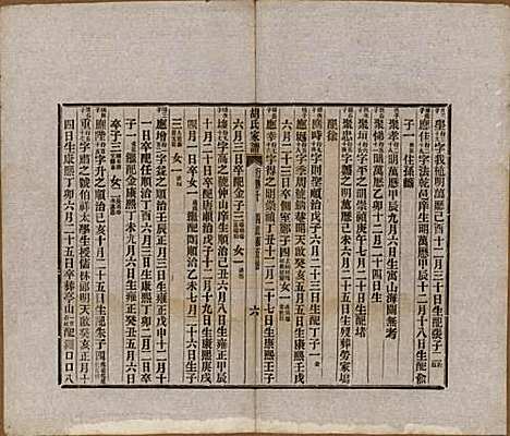 浙江[胡姓] 胡氏家谱二十六卷首一卷 — 清光绪十四年（1888）_二十三.pdf