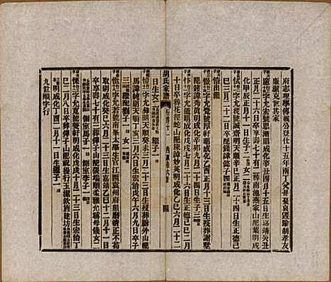 浙江[胡姓] 胡氏家谱二十六卷首一卷 — 清光绪十四年（1888）_二十四.pdf