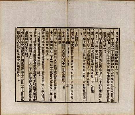 浙江[胡姓] 胡氏家谱二十六卷首一卷 — 清光绪十四年（1888）_二十五.pdf