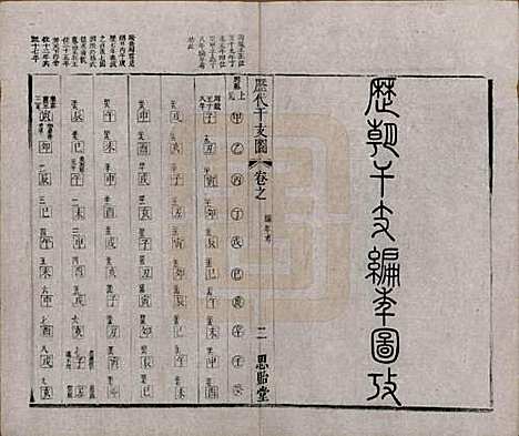 江苏[胡姓] 安定胡氏宗谱二十八卷 — 清同治十二年（1873）_五.pdf