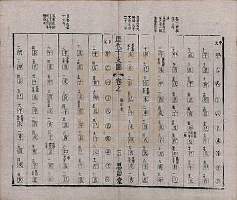 江苏[胡姓] 安定胡氏宗谱二十八卷 — 清同治十二年（1873）_五.pdf