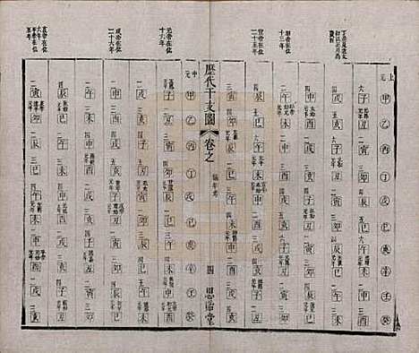 江苏[胡姓] 安定胡氏宗谱二十八卷 — 清同治十二年（1873）_五.pdf