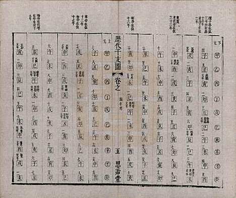 江苏[胡姓] 安定胡氏宗谱二十八卷 — 清同治十二年（1873）_五.pdf