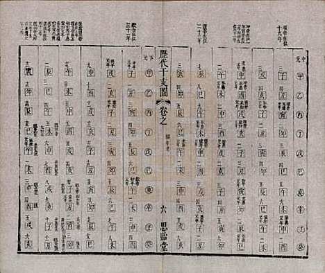 江苏[胡姓] 安定胡氏宗谱二十八卷 — 清同治十二年（1873）_五.pdf