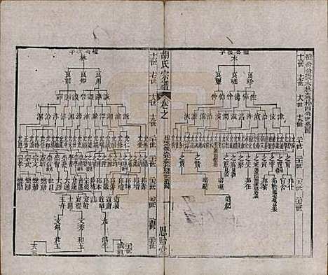 江苏[胡姓] 安定胡氏宗谱二十八卷 — 清同治十二年（1873）_七.pdf