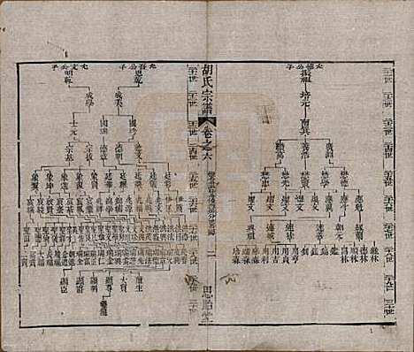 江苏[胡姓] 安定胡氏宗谱二十八卷 — 清同治十二年（1873）_九.pdf