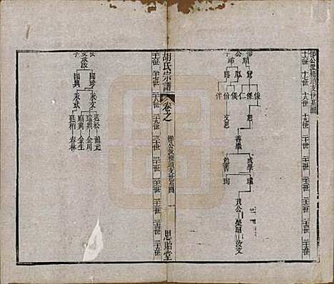 江苏[胡姓] 安定胡氏宗谱二十八卷 — 清同治十二年（1873）_十二.pdf