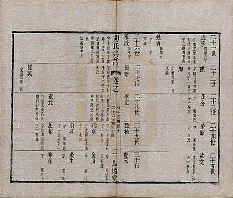 江苏[胡姓] 安定胡氏宗谱二十八卷 — 清同治十二年（1873）_十二.pdf