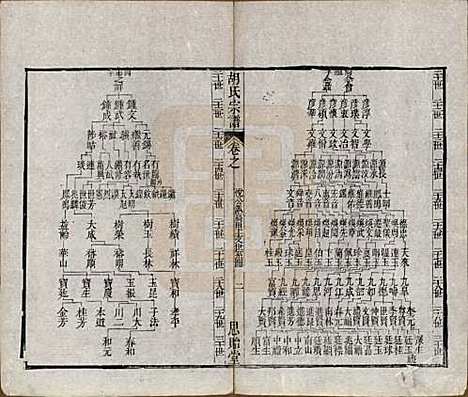 江苏[胡姓] 安定胡氏宗谱二十八卷 — 清同治十二年（1873）_十二.pdf