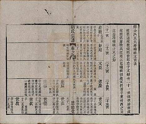 江苏[胡姓] 安定胡氏宗谱二十八卷 — 清同治十二年（1873）_十四.pdf