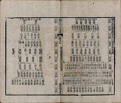 江苏[胡姓] 安定胡氏宗谱二十八卷 — 清同治十二年（1873）_十五.pdf