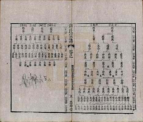 江苏[胡姓] 安定胡氏宗谱二十八卷 — 清同治十二年（1873）_十六.pdf