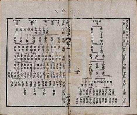 江苏[胡姓] 安定胡氏宗谱二十八卷 — 清同治十二年（1873）_二十六.pdf