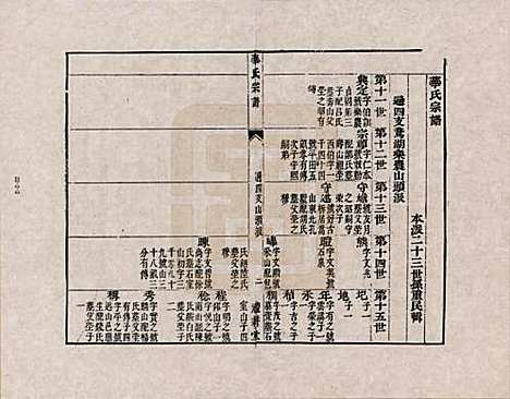 江苏[华姓] 华氏宗谱 — _二.pdf