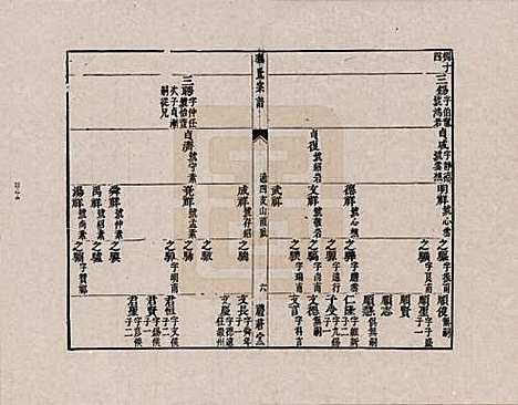 江苏[华姓] 华氏宗谱 — _二.pdf