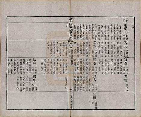 江苏[华姓] 华氏通九支宗谱二十八卷首一卷 — 清光绪二年（1876）_二.pdf