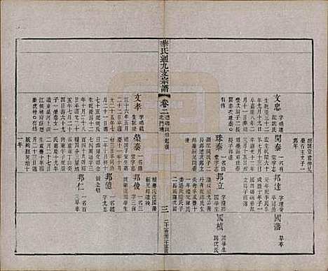 江苏[华姓] 华氏通九支宗谱二十八卷首一卷 — 清光绪二年（1876）_二.pdf