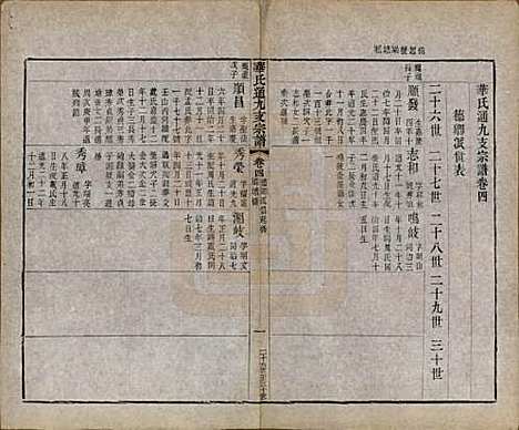 江苏[华姓] 华氏通九支宗谱二十八卷首一卷 — 清光绪二年（1876）_四.pdf