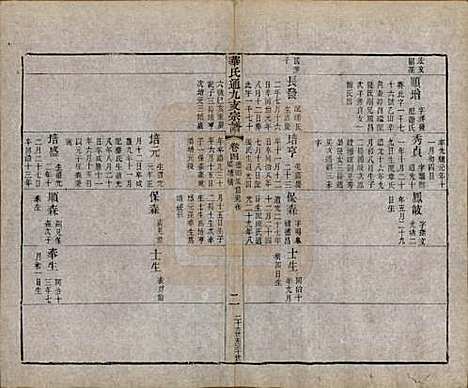 江苏[华姓] 华氏通九支宗谱二十八卷首一卷 — 清光绪二年（1876）_四.pdf