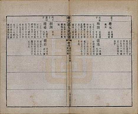 江苏[华姓] 华氏通九支宗谱二十八卷首一卷 — 清光绪二年（1876）_四.pdf