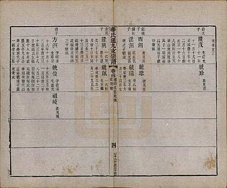 江苏[华姓] 华氏通九支宗谱二十八卷首一卷 — 清光绪二年（1876）_四.pdf