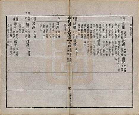 江苏[华姓] 华氏通九支宗谱二十八卷首一卷 — 清光绪二年（1876）_四.pdf