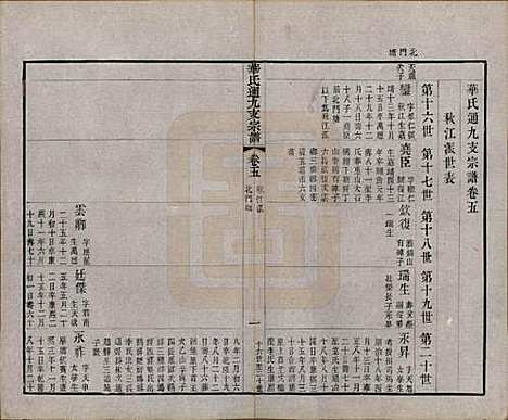 江苏[华姓] 华氏通九支宗谱二十八卷首一卷 — 清光绪二年（1876）_五.pdf