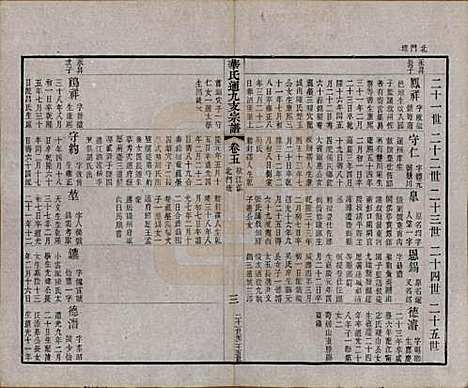 江苏[华姓] 华氏通九支宗谱二十八卷首一卷 — 清光绪二年（1876）_五.pdf