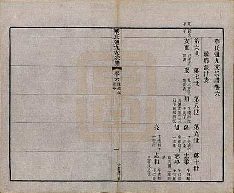 江苏[华姓] 华氏通九支宗谱二十八卷首一卷 — 清光绪二年（1876）_六.pdf