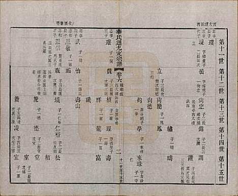 江苏[华姓] 华氏通九支宗谱二十八卷首一卷 — 清光绪二年（1876）_六.pdf