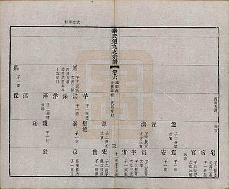 江苏[华姓] 华氏通九支宗谱二十八卷首一卷 — 清光绪二年（1876）_六.pdf