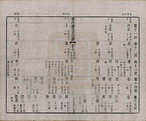 江苏[华姓] 华氏通九支宗谱二十八卷首一卷 — 清光绪二年（1876）_七.pdf