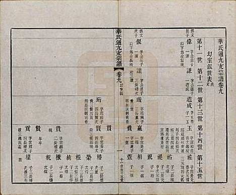 江苏[华姓] 华氏通九支宗谱二十八卷首一卷 — 清光绪二年（1876）_九.pdf