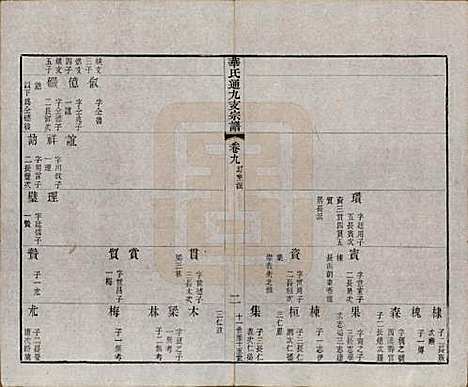 江苏[华姓] 华氏通九支宗谱二十八卷首一卷 — 清光绪二年（1876）_九.pdf