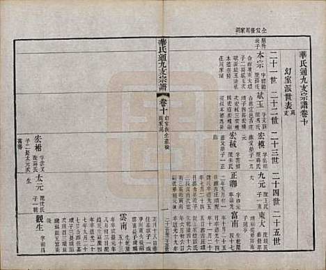 江苏[华姓] 华氏通九支宗谱二十八卷首一卷 — 清光绪二年（1876）_十.pdf