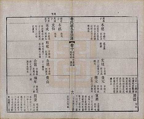 江苏[华姓] 华氏通九支宗谱二十八卷首一卷 — 清光绪二年（1876）_十.pdf