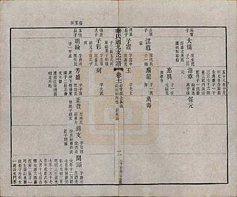 江苏[华姓] 华氏通九支宗谱二十八卷首一卷 — 清光绪二年（1876）_十一.pdf