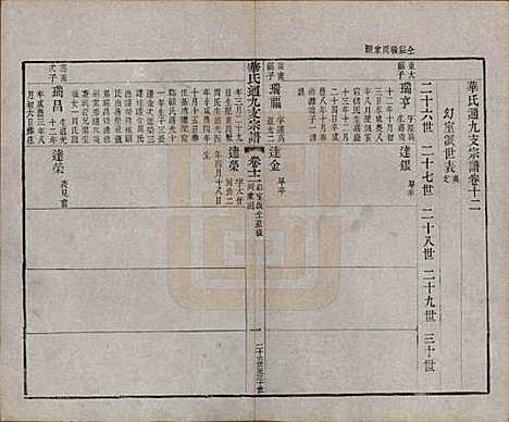 江苏[华姓] 华氏通九支宗谱二十八卷首一卷 — 清光绪二年（1876）_十二.pdf